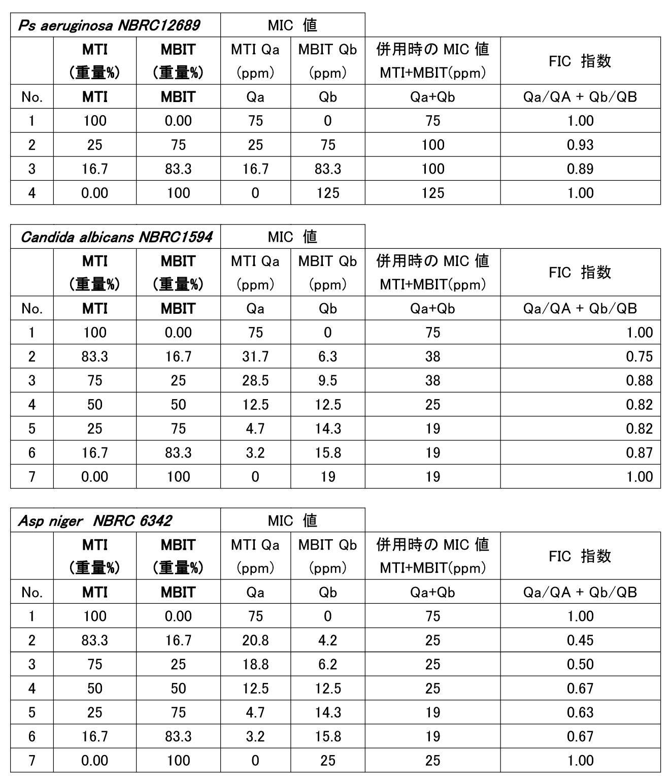 Figure JPOXMLDOC01-appb-T000005