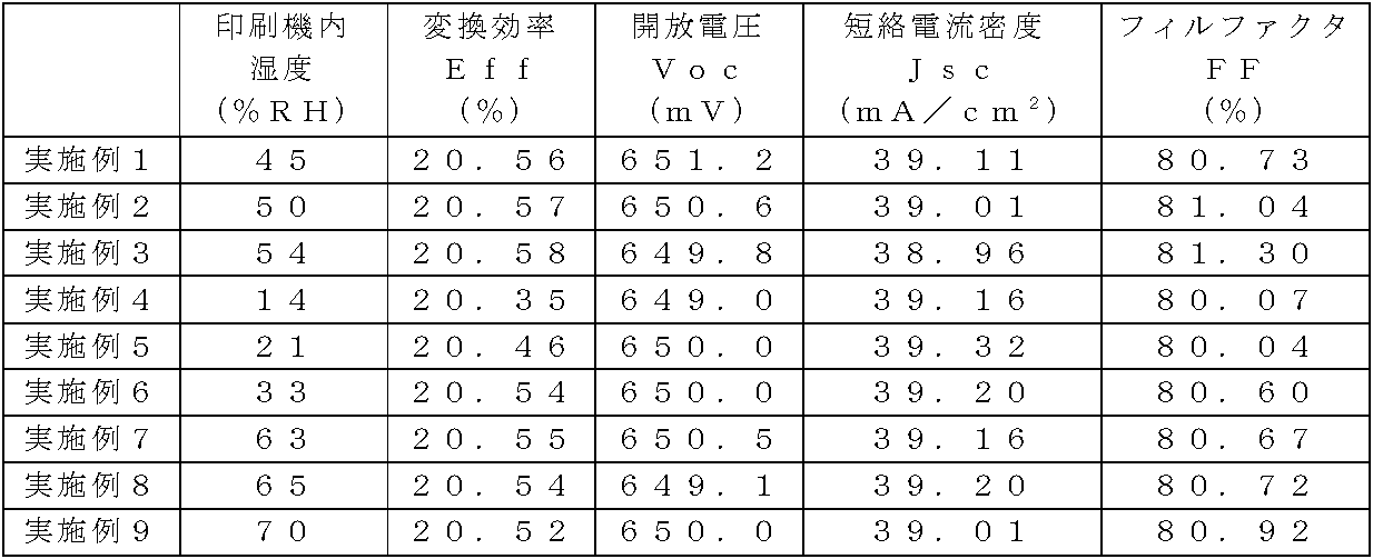 Figure JPOXMLDOC01-appb-T000001