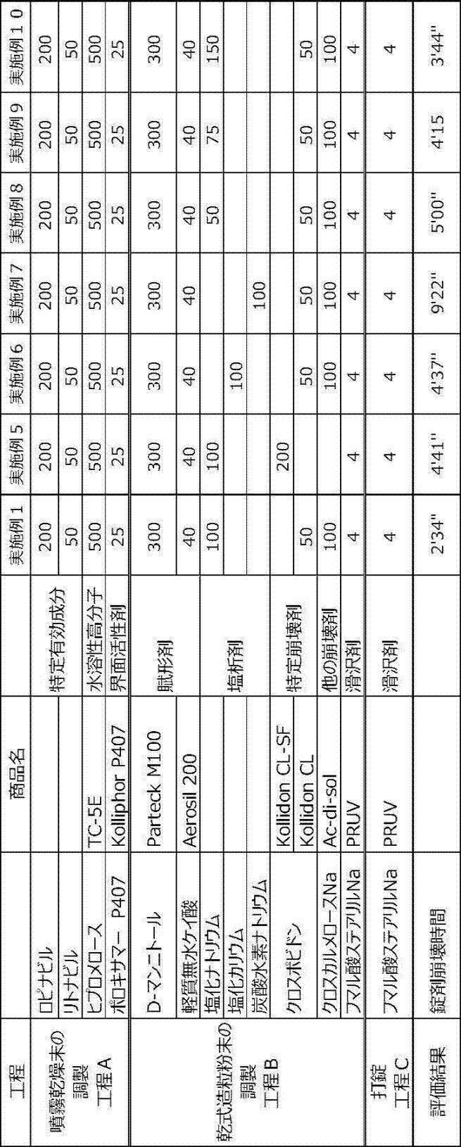 Figure JPOXMLDOC01-appb-T000002
