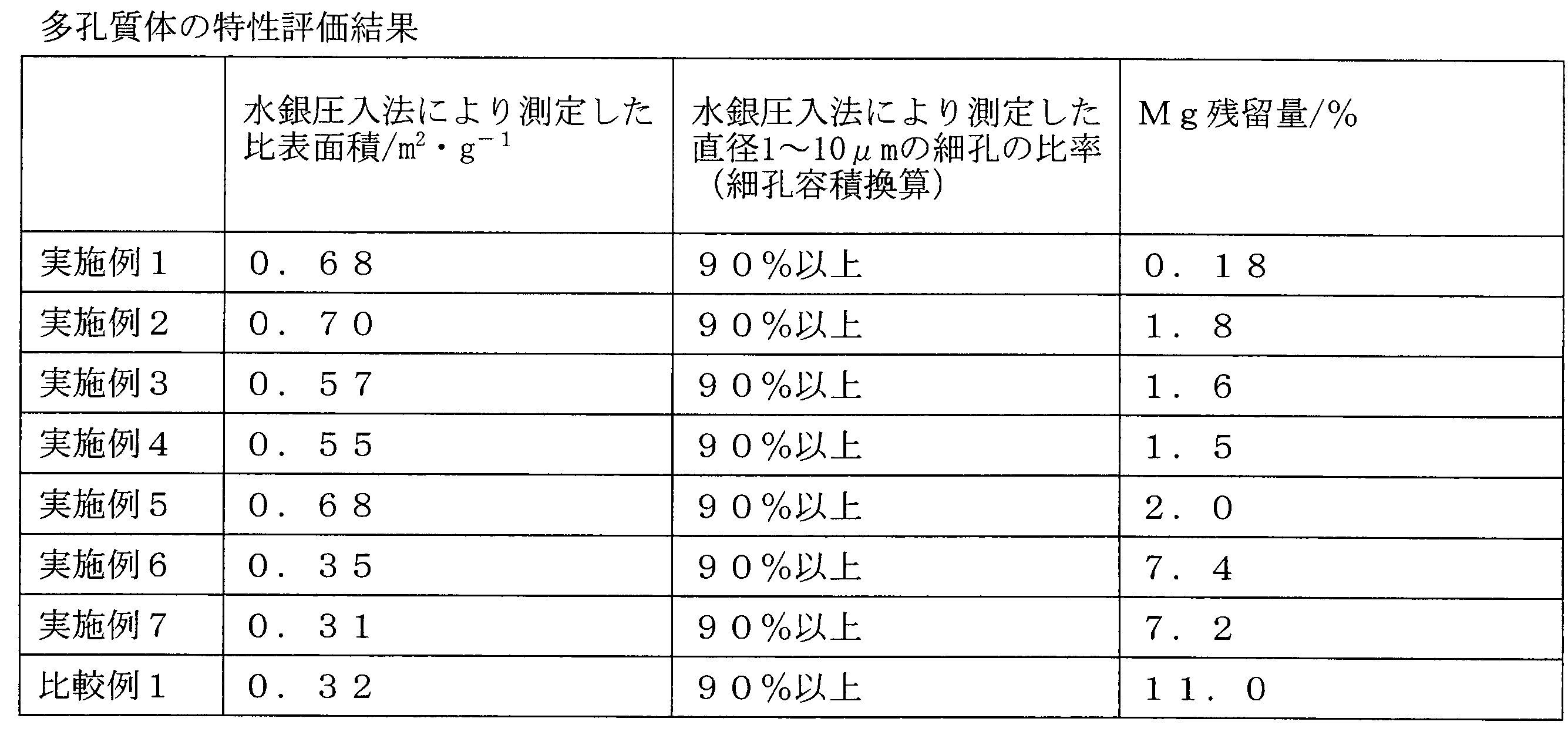 Figure JPOXMLDOC01-appb-T000004