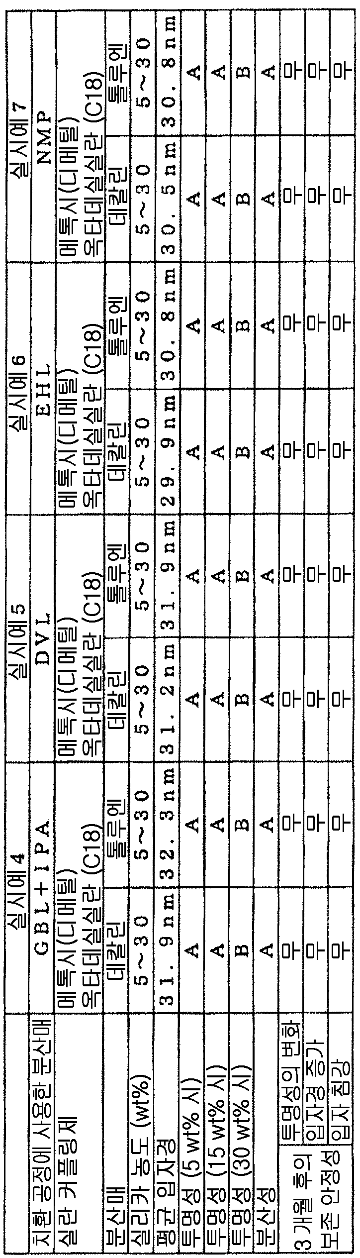Figure pct00006