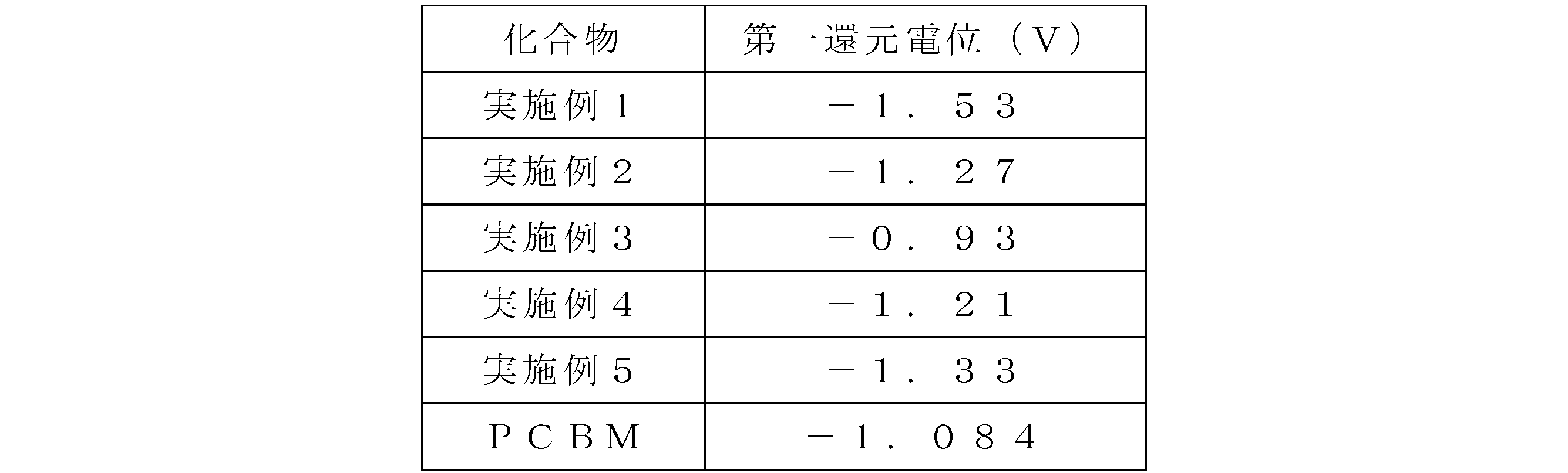 Figure JPOXMLDOC01-appb-T000023