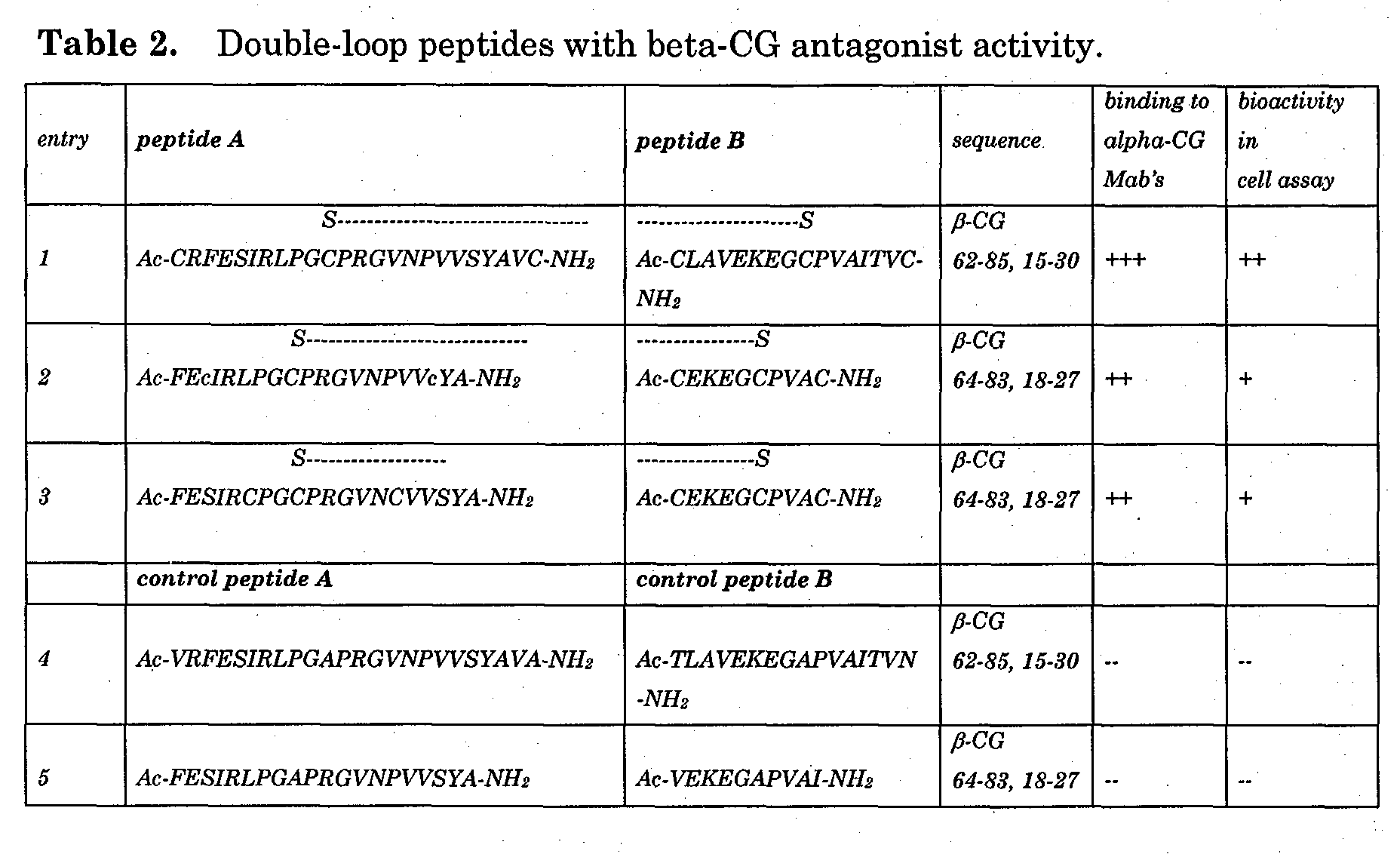 Figure 00560001