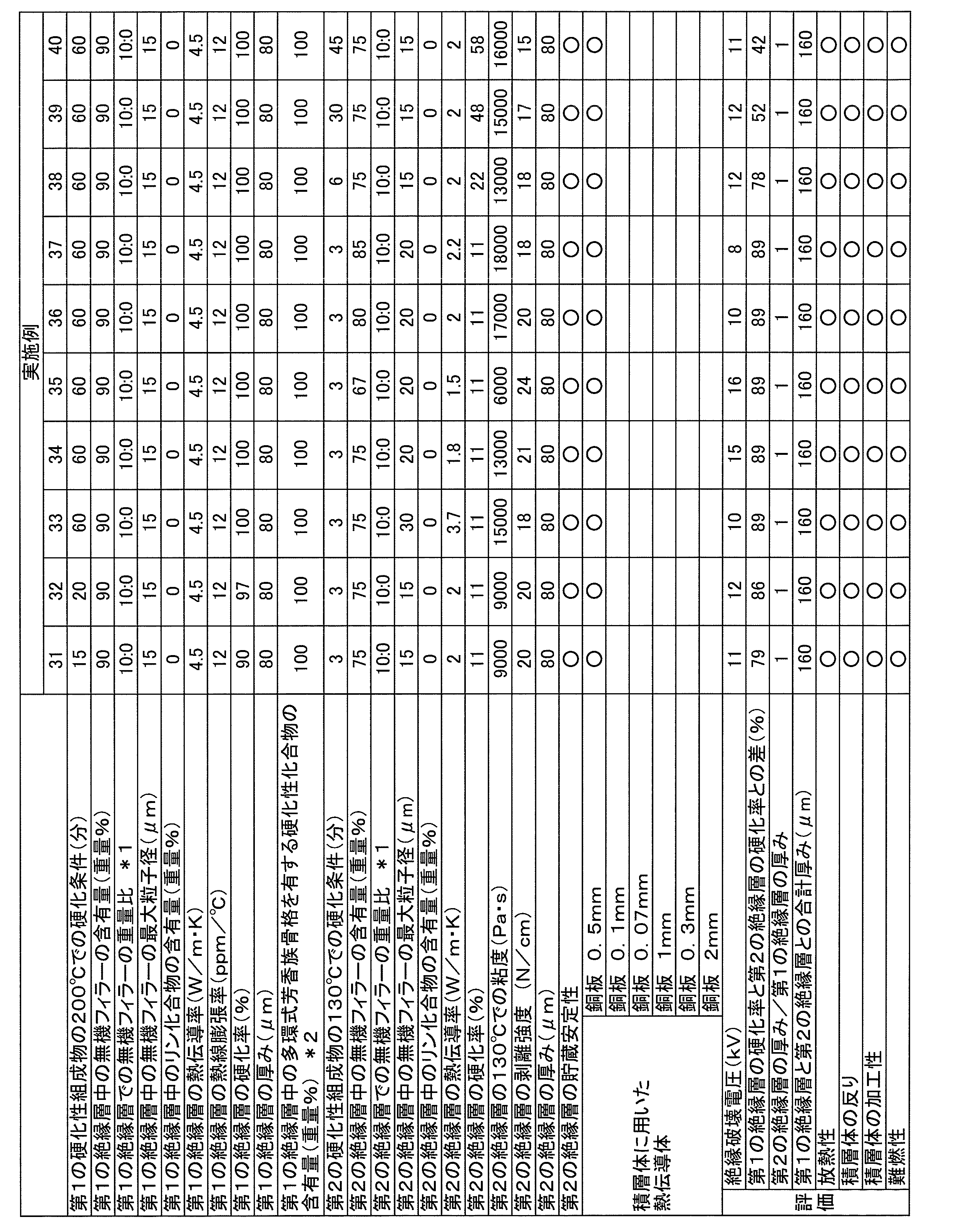 Figure JPOXMLDOC01-appb-T000012