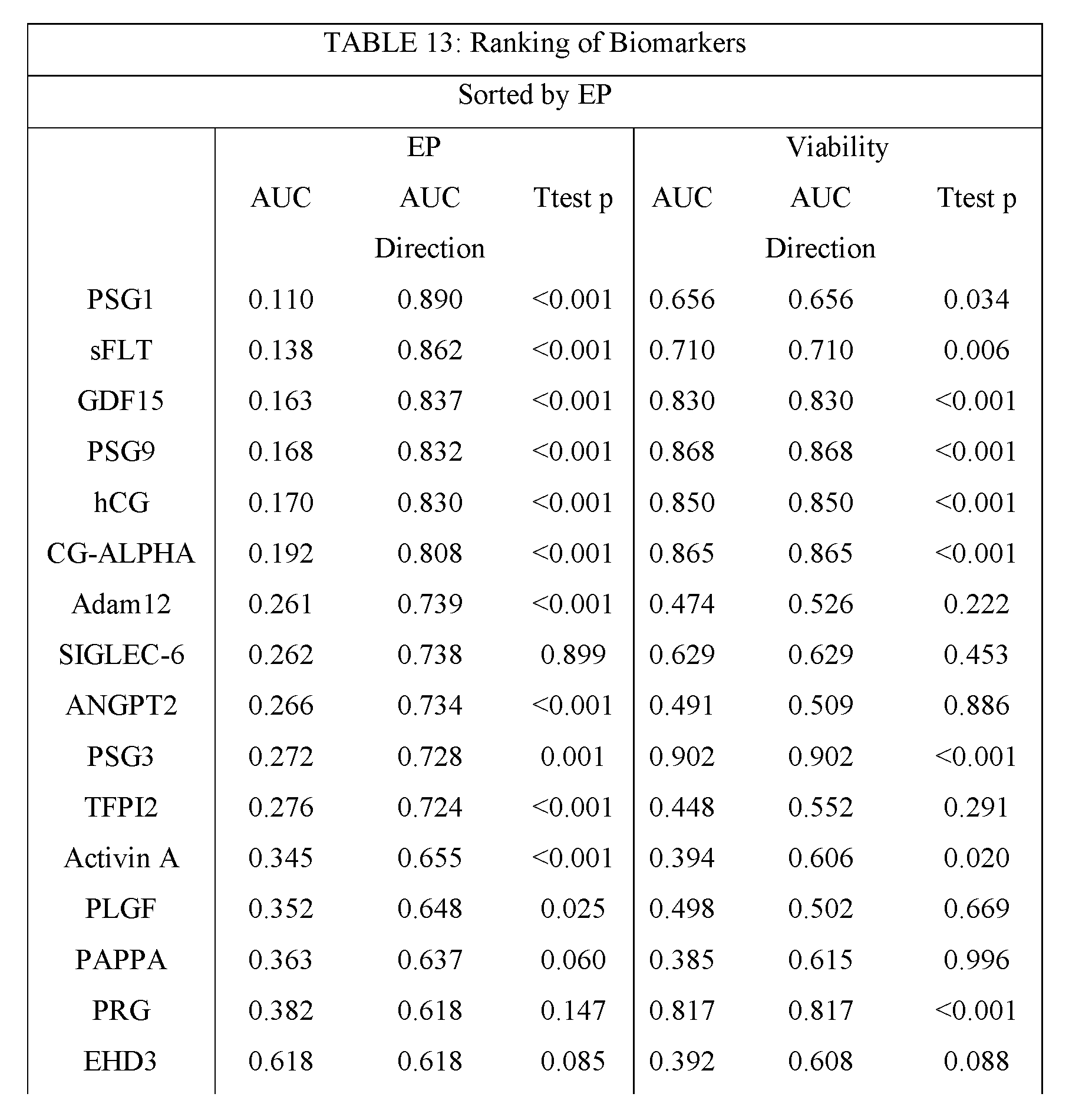 Figure imgf000076_0001