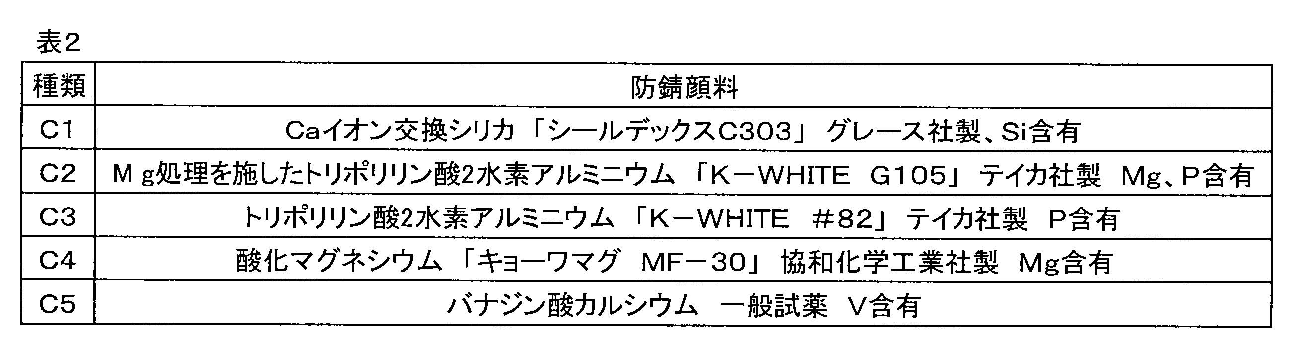 Figure JPOXMLDOC01-appb-T000002