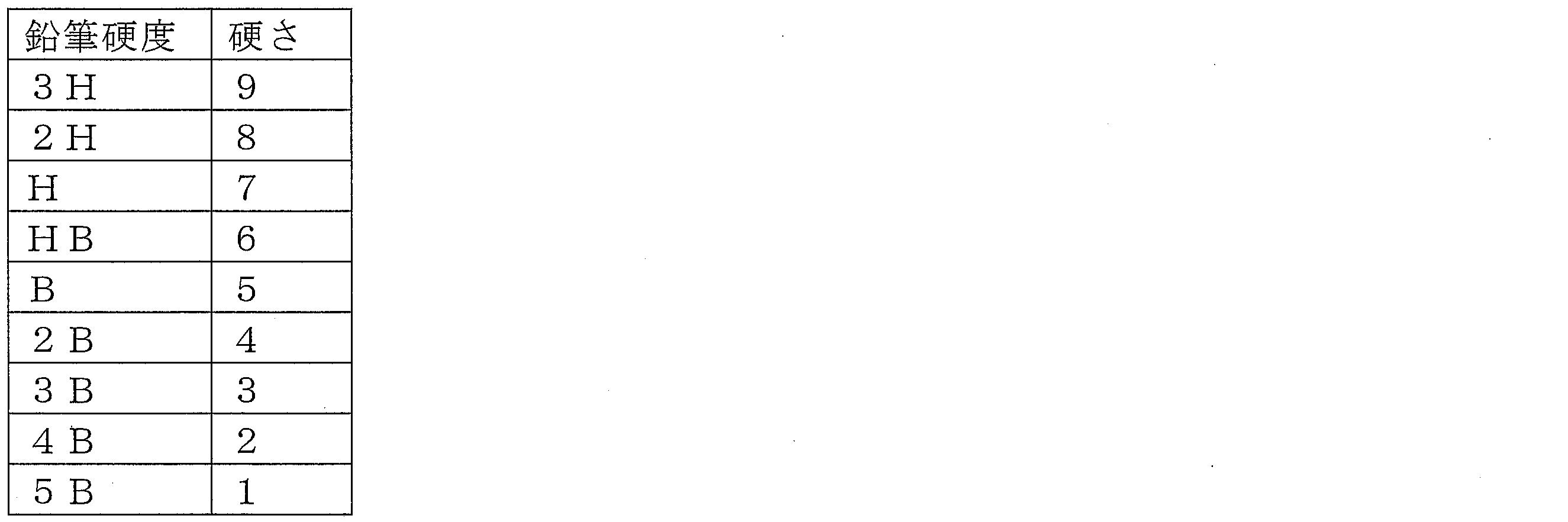 Figure JPOXMLDOC01-appb-T000002