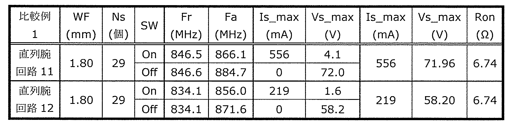 Figure JPOXMLDOC01-appb-T000001
