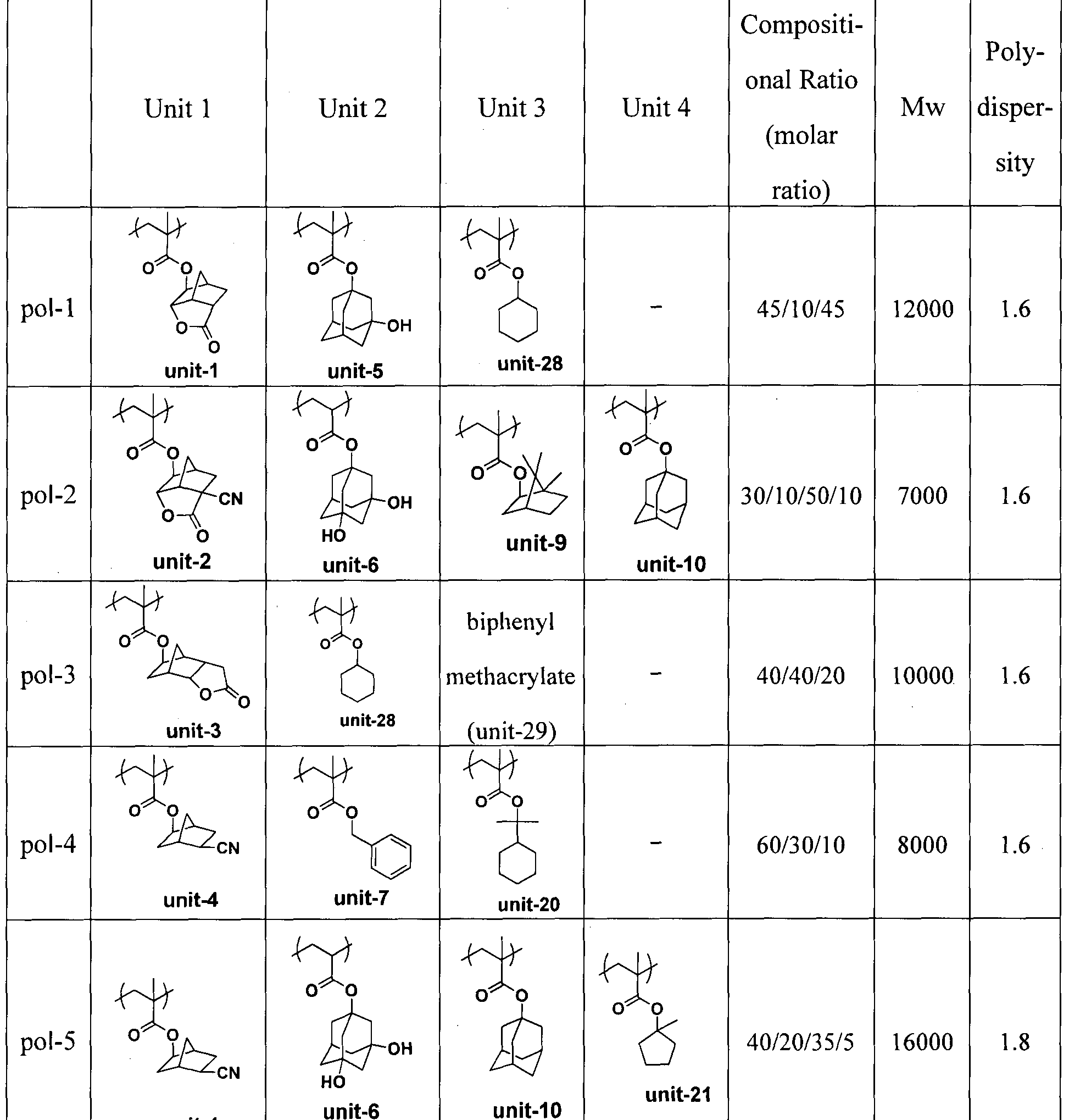 Figure imgf000153_0001