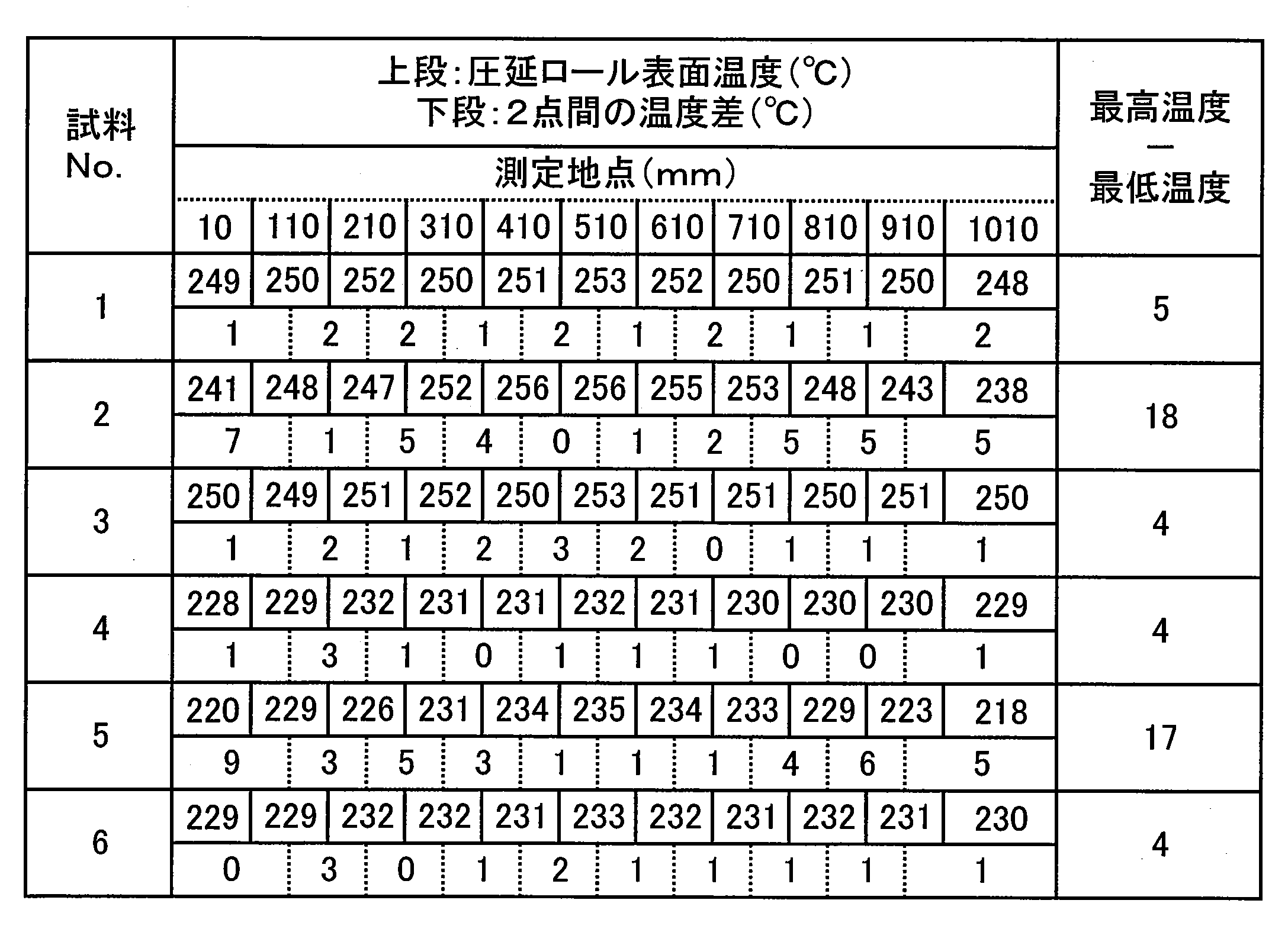 Figure JPOXMLDOC01-appb-T000002