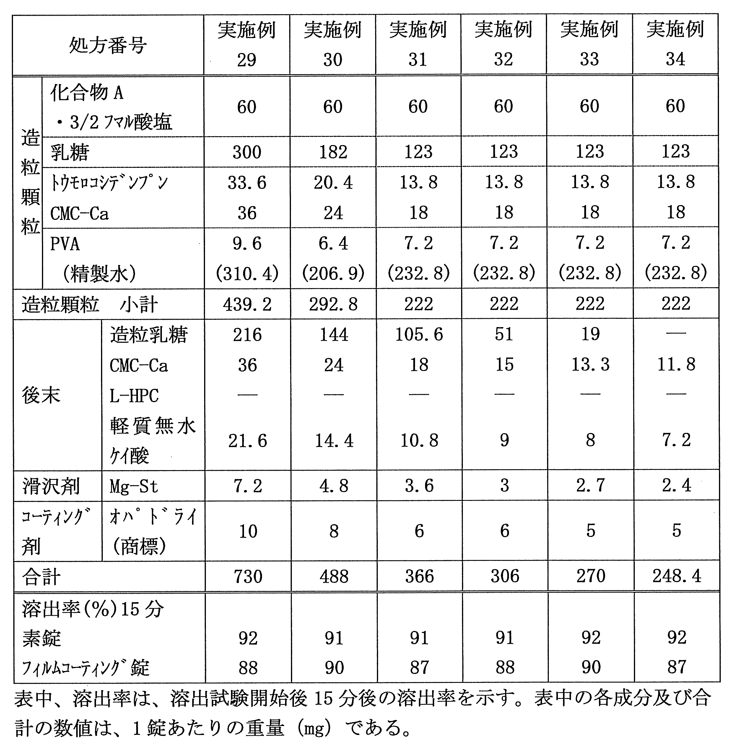 Figure JPOXMLDOC01-appb-T000010
