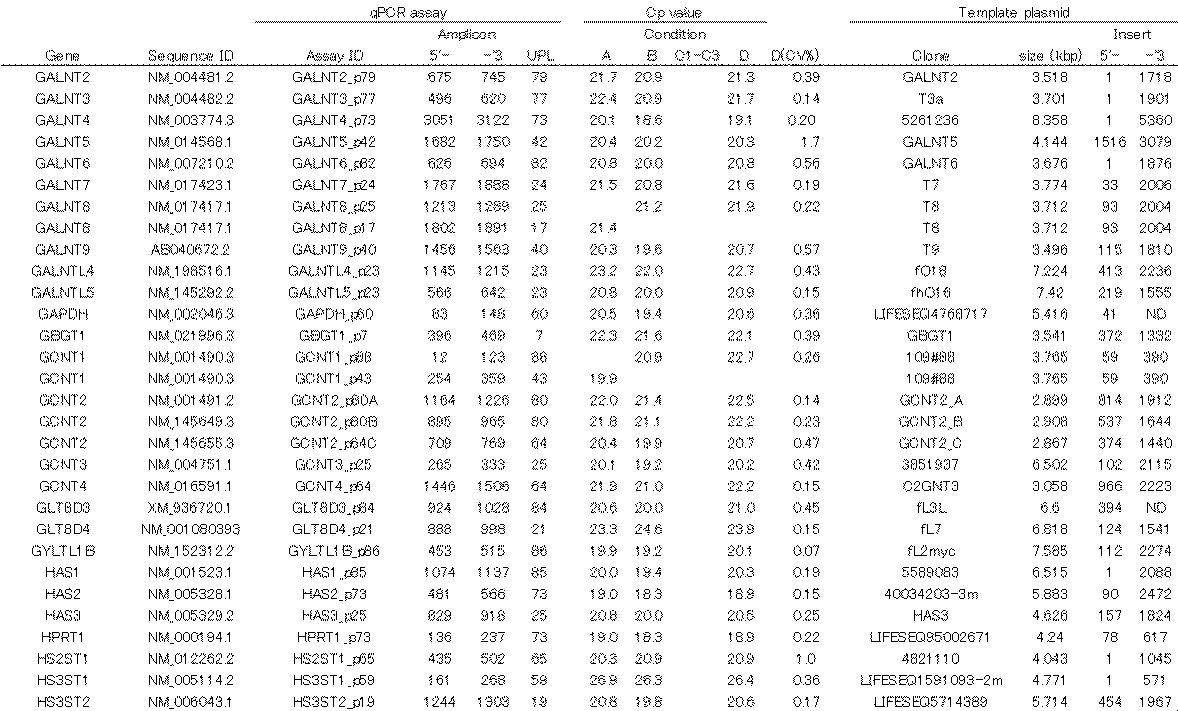 Figure JPOXMLDOC01-appb-T000007