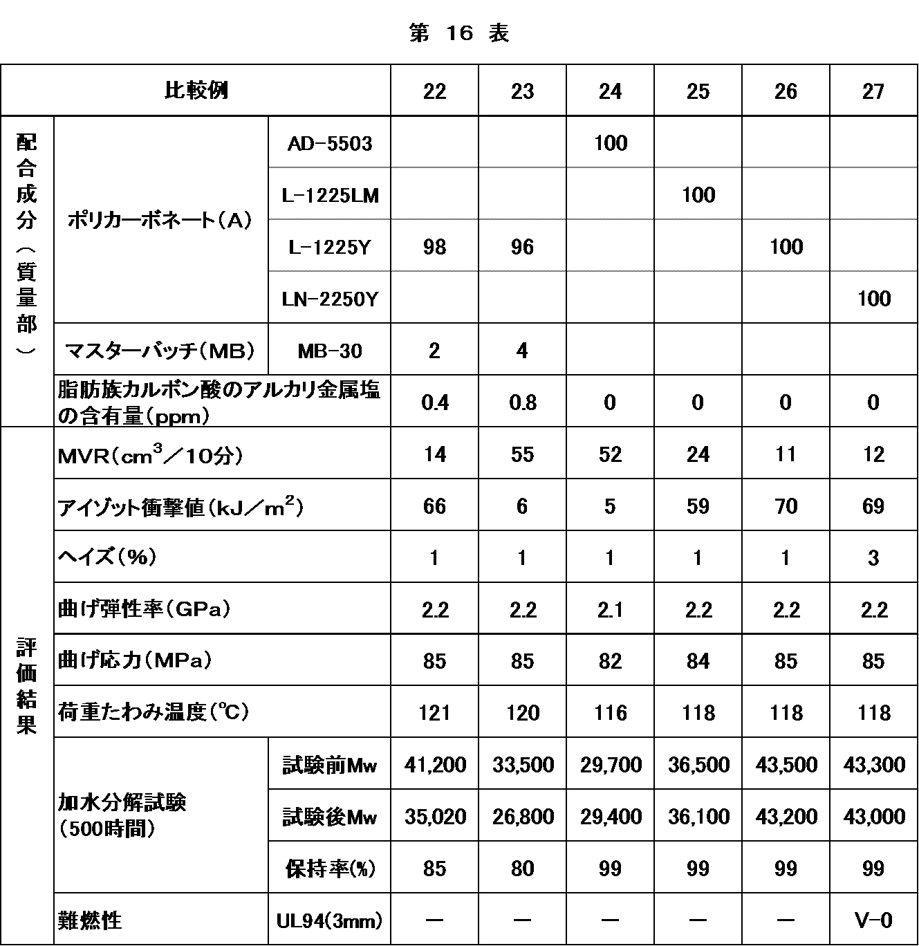 Figure JPOXMLDOC01-appb-T000016