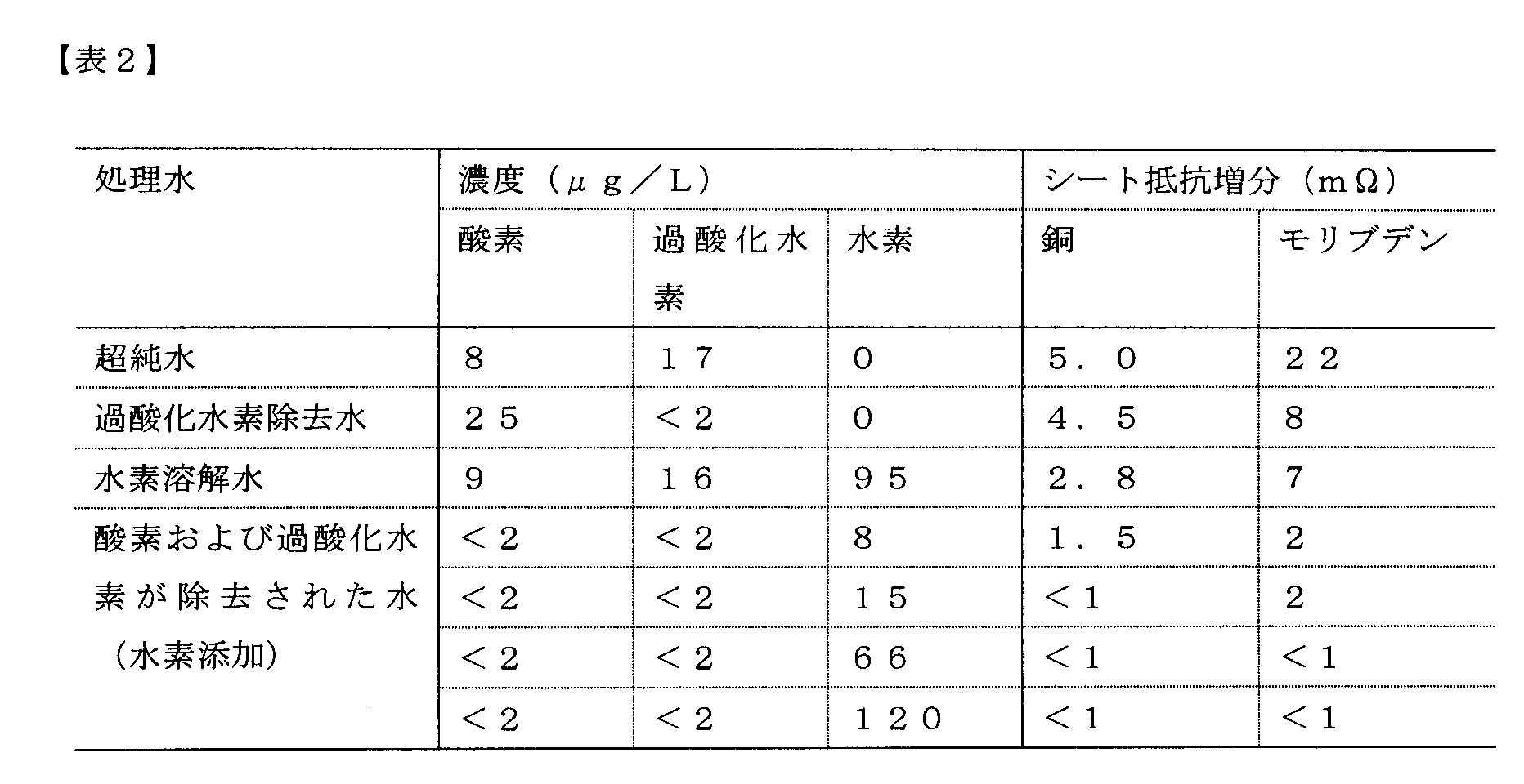 Figure JPOXMLDOC01-appb-T000002