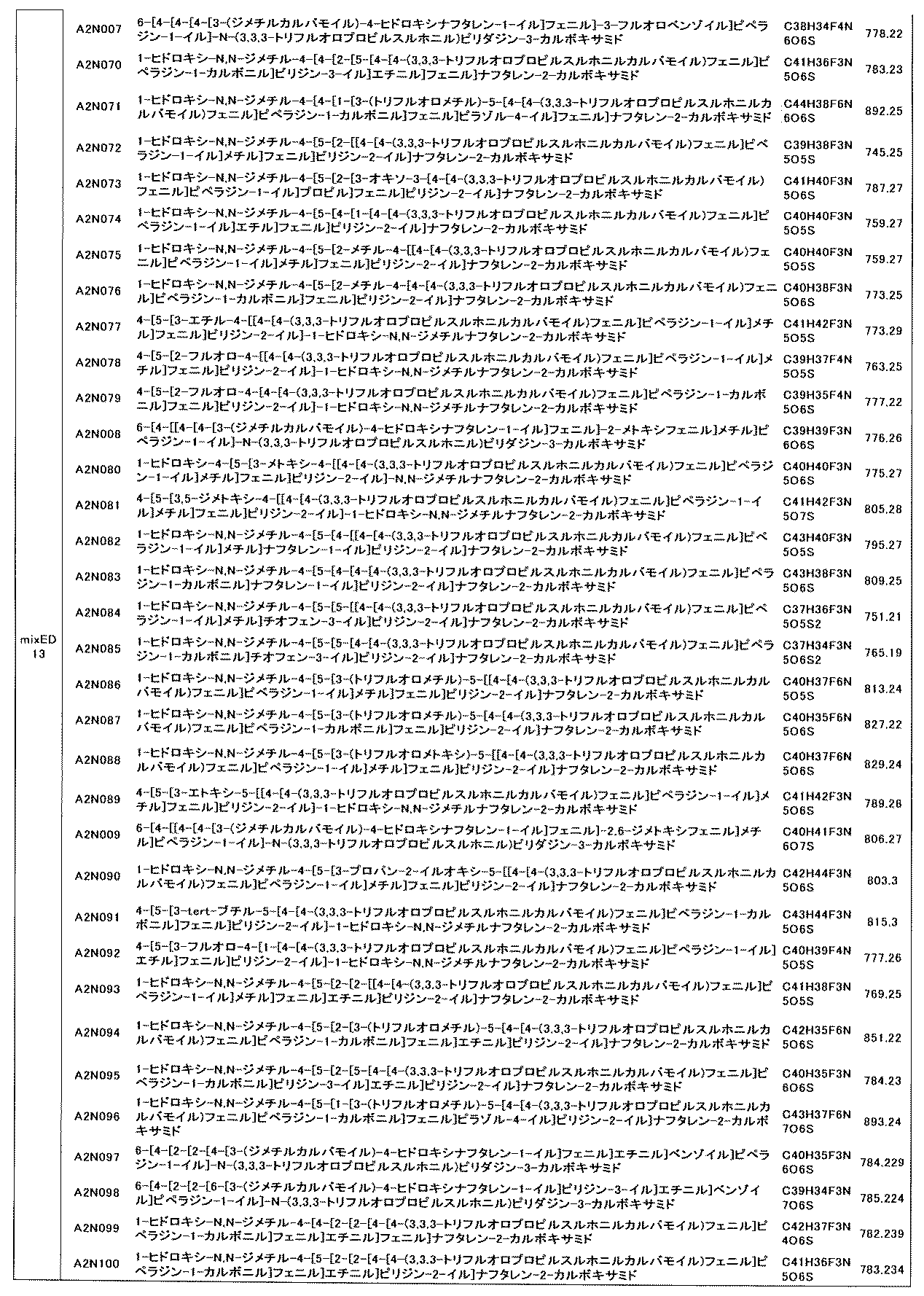 Figure JPOXMLDOC01-appb-T000725