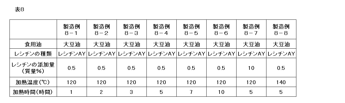 Figure JPOXMLDOC01-appb-T000008