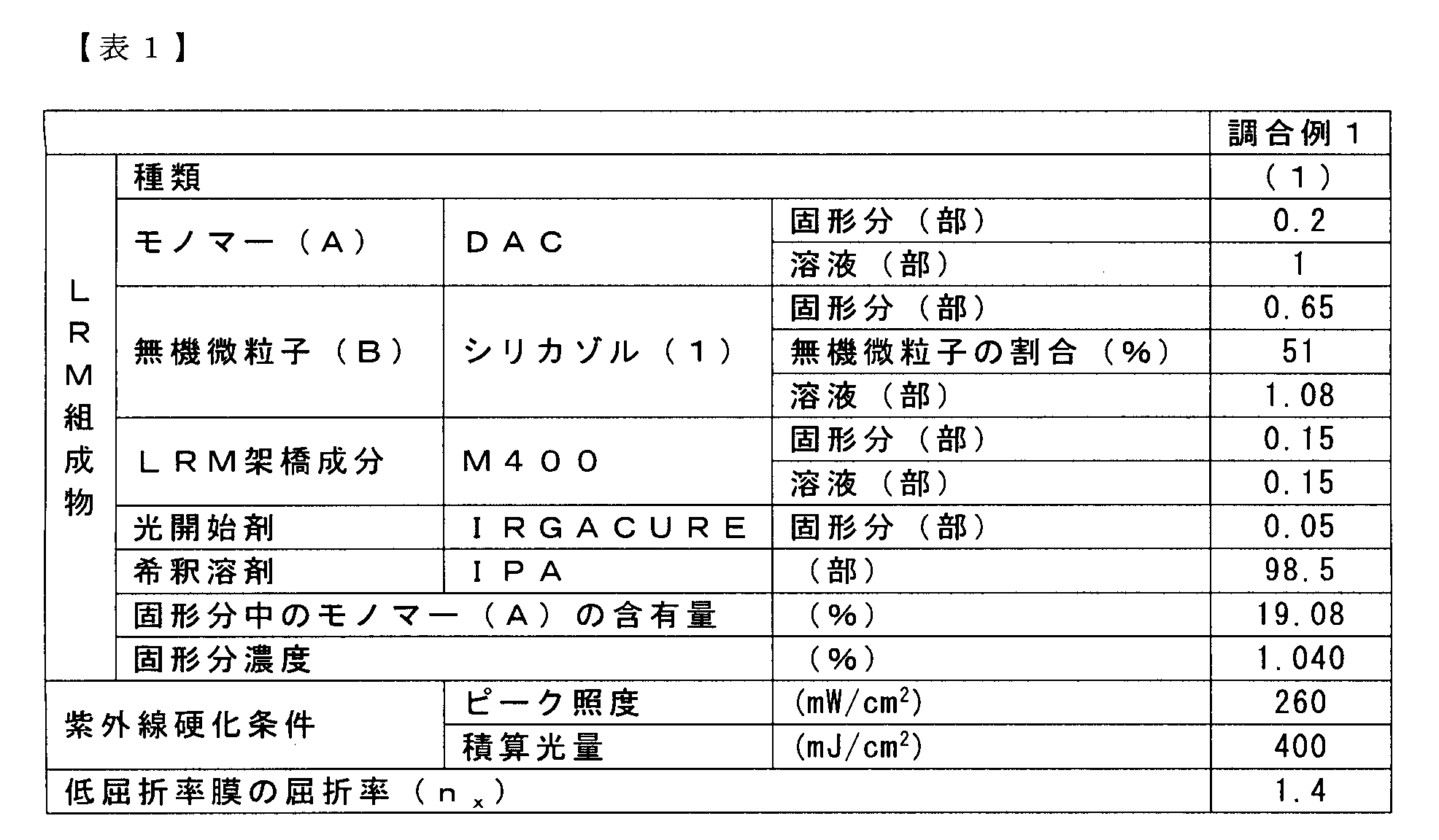 Figure JPOXMLDOC01-appb-T000005