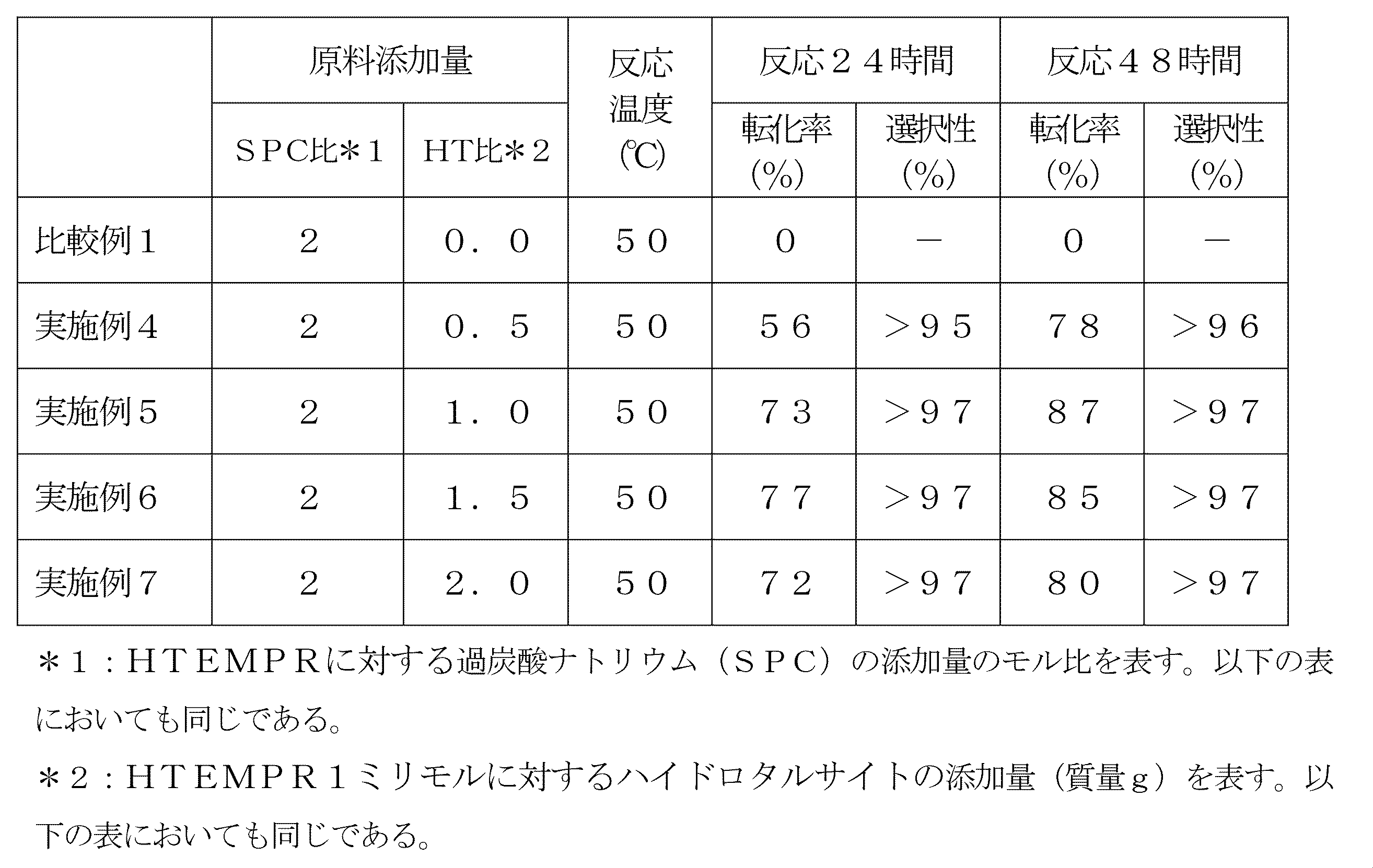 Figure JPOXMLDOC01-appb-T000006