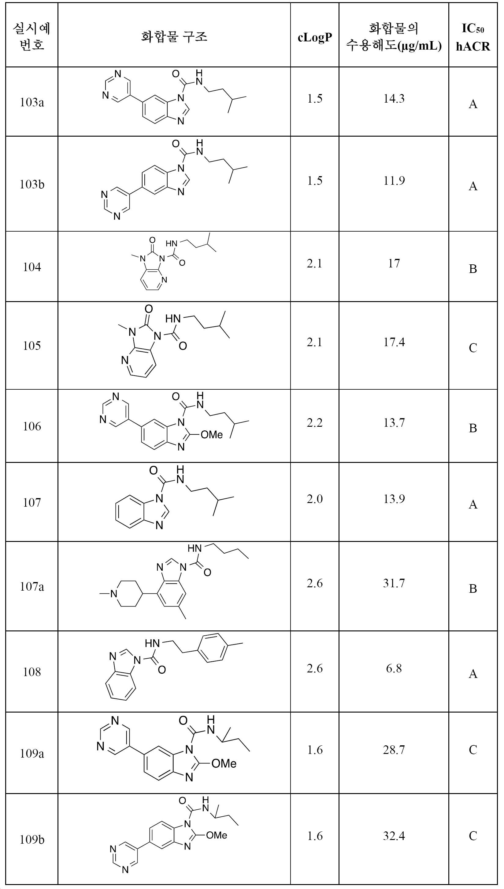Figure pct00863