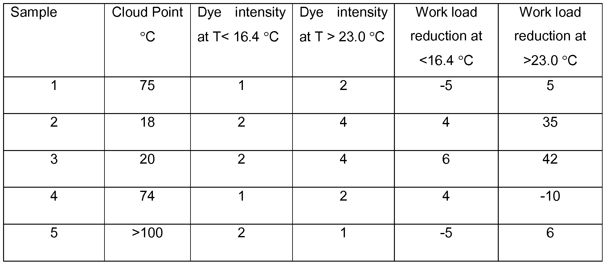 Figure imgf000033_0001