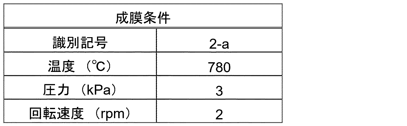 Figure JPOXMLDOC01-appb-T000002