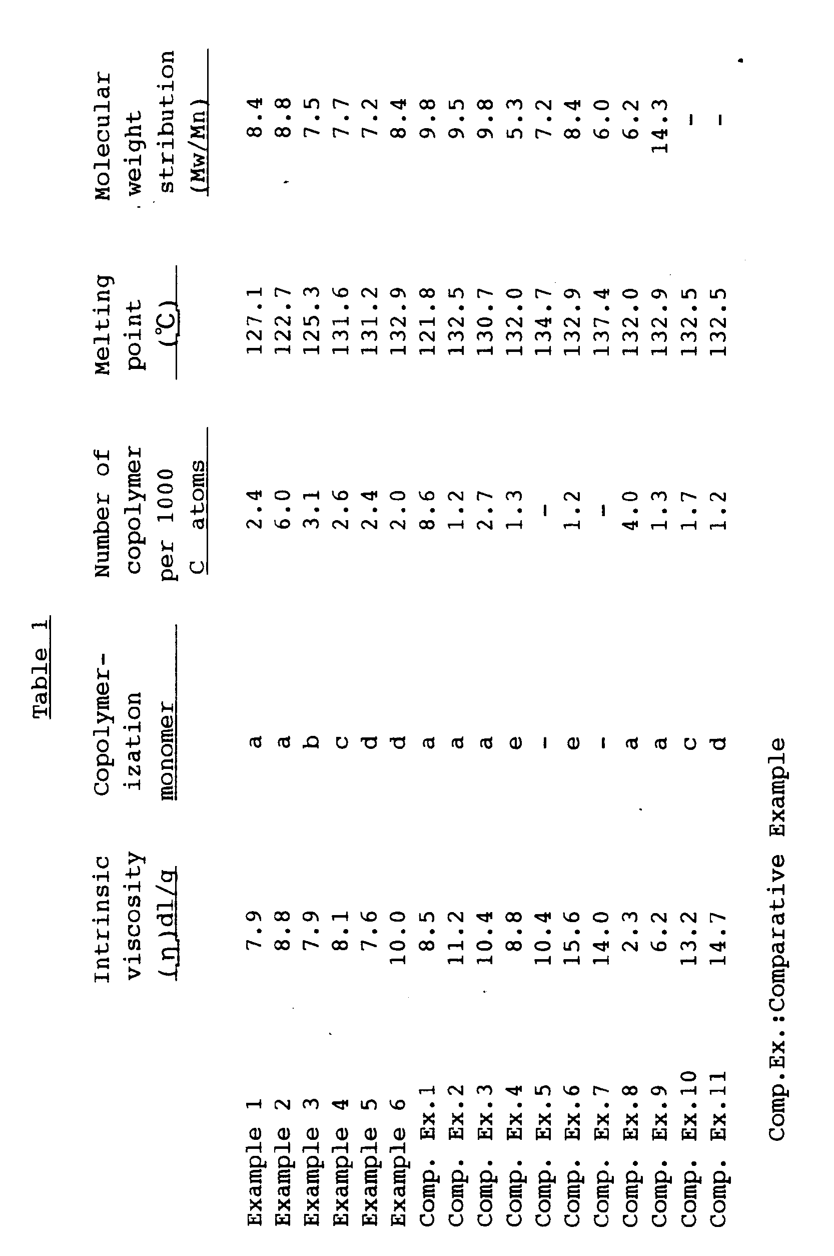 Figure imgb0002
