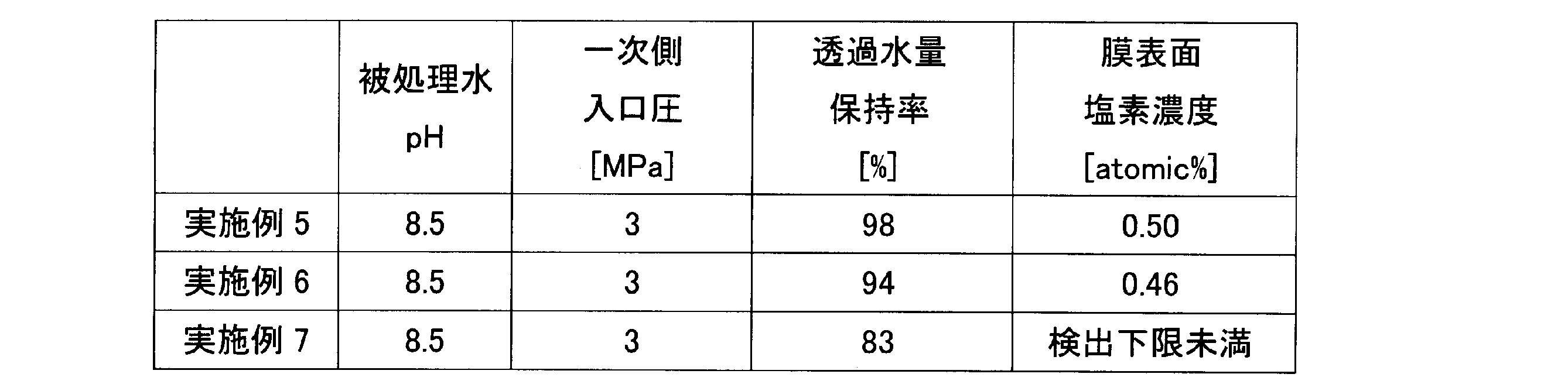 Figure JPOXMLDOC01-appb-T000002