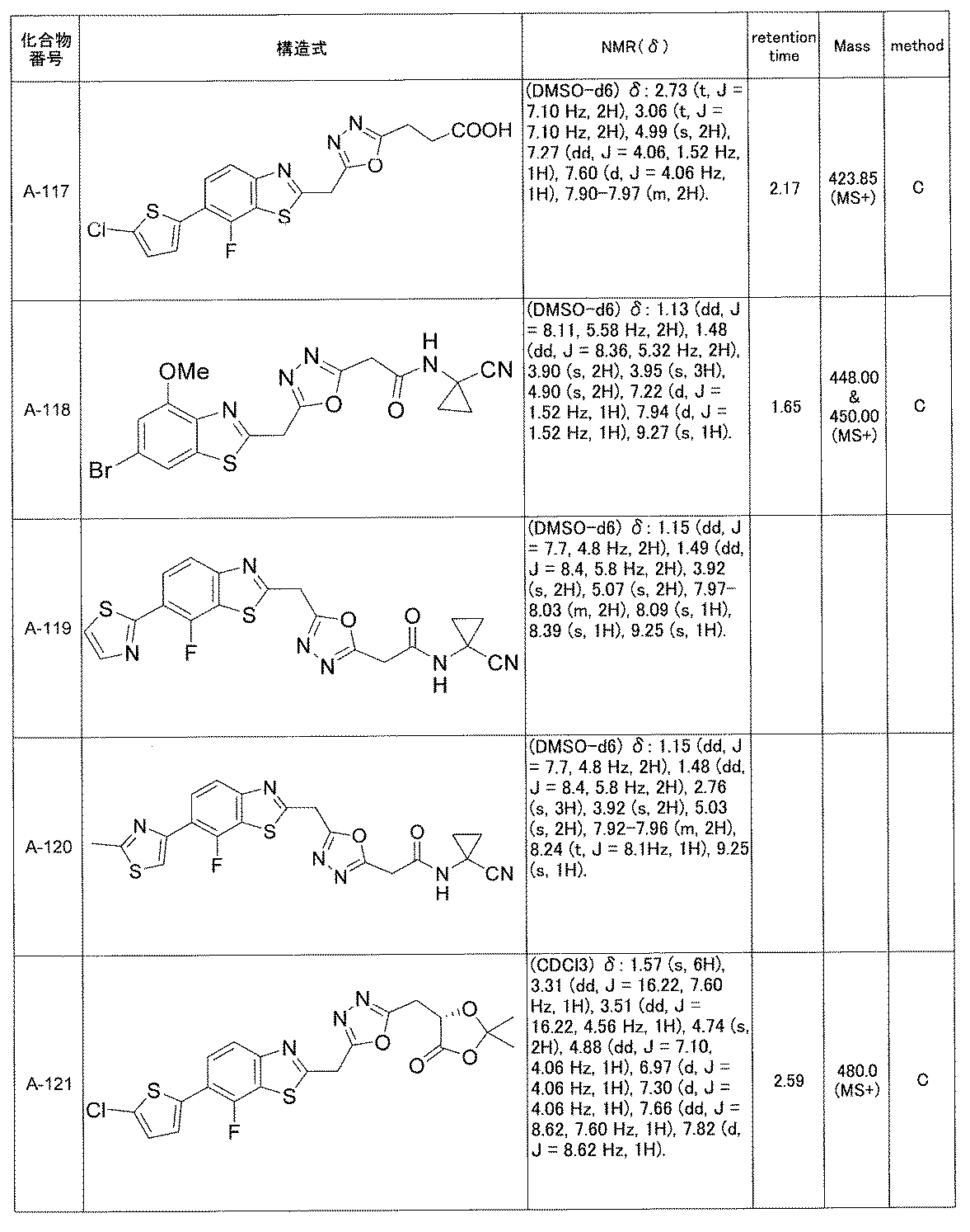 Figure JPOXMLDOC01-appb-T000036