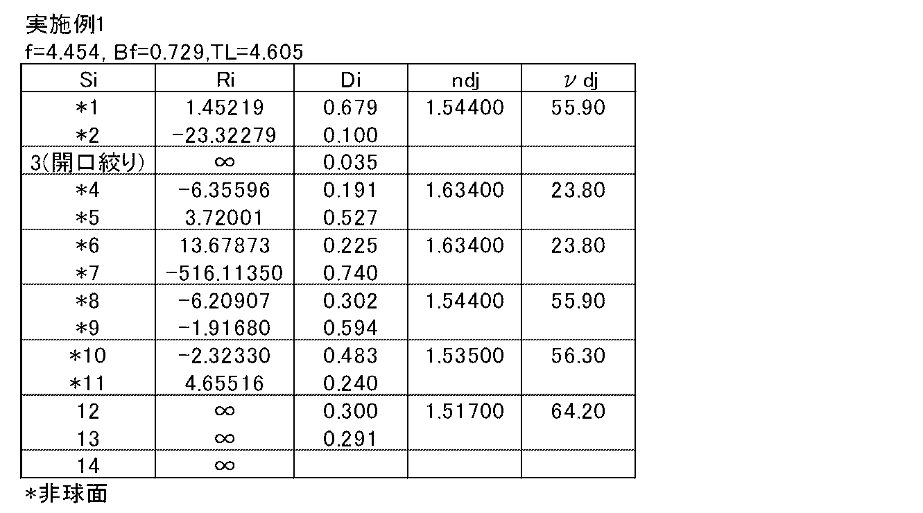 Figure JPOXMLDOC01-appb-T000001