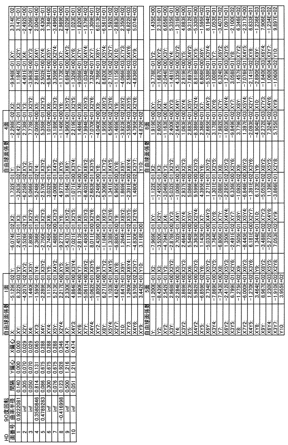 Figure JPOXMLDOC01-appb-T000013