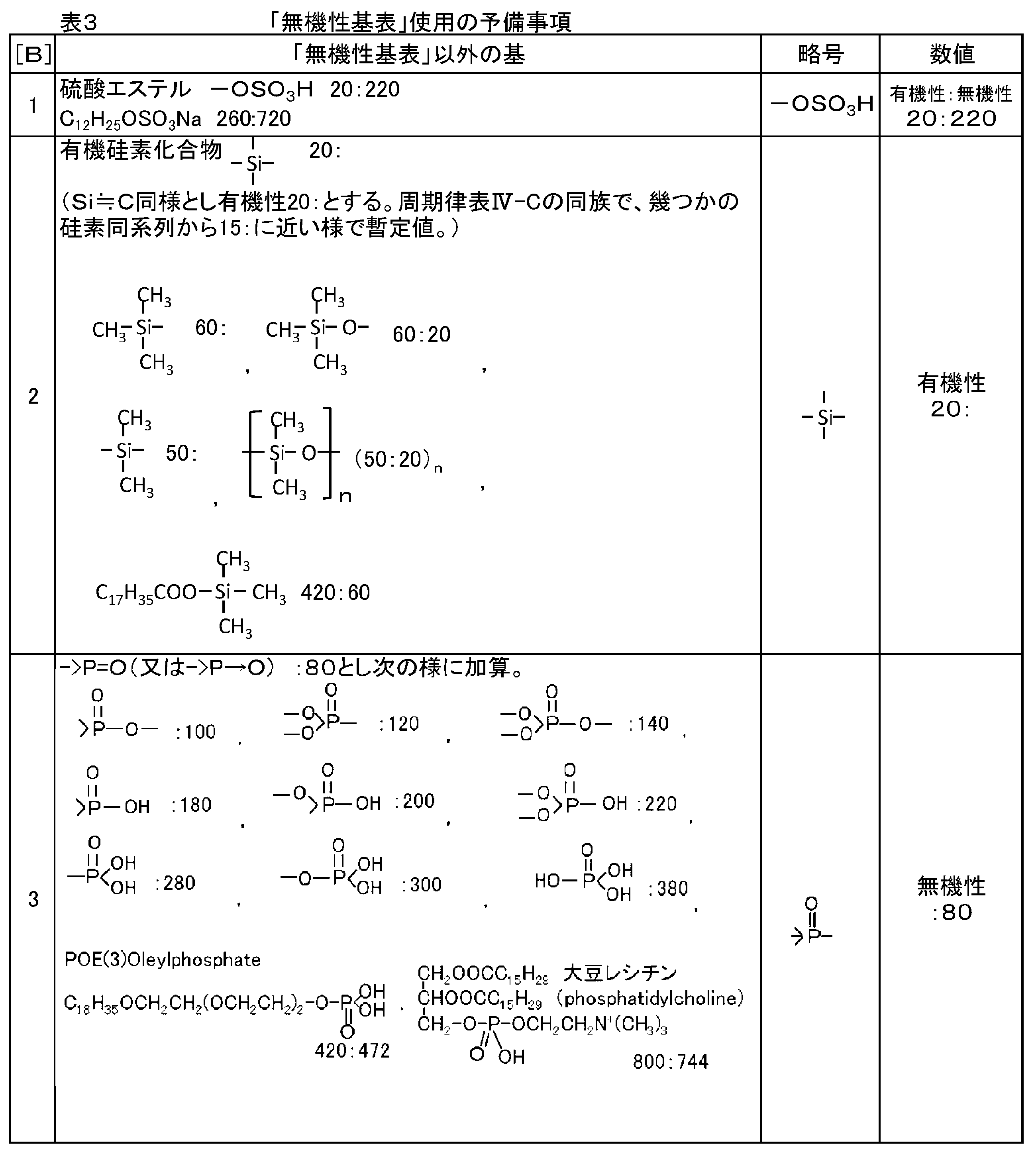 Figure JPOXMLDOC01-appb-T000003