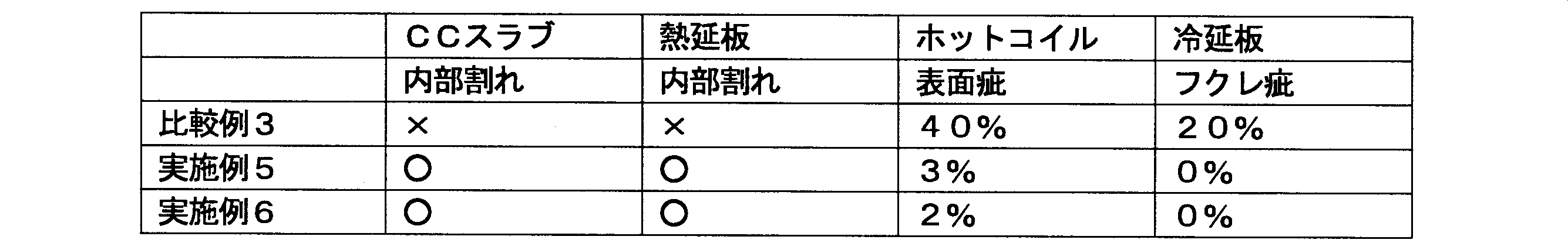 Figure JPOXMLDOC01-appb-T000005
