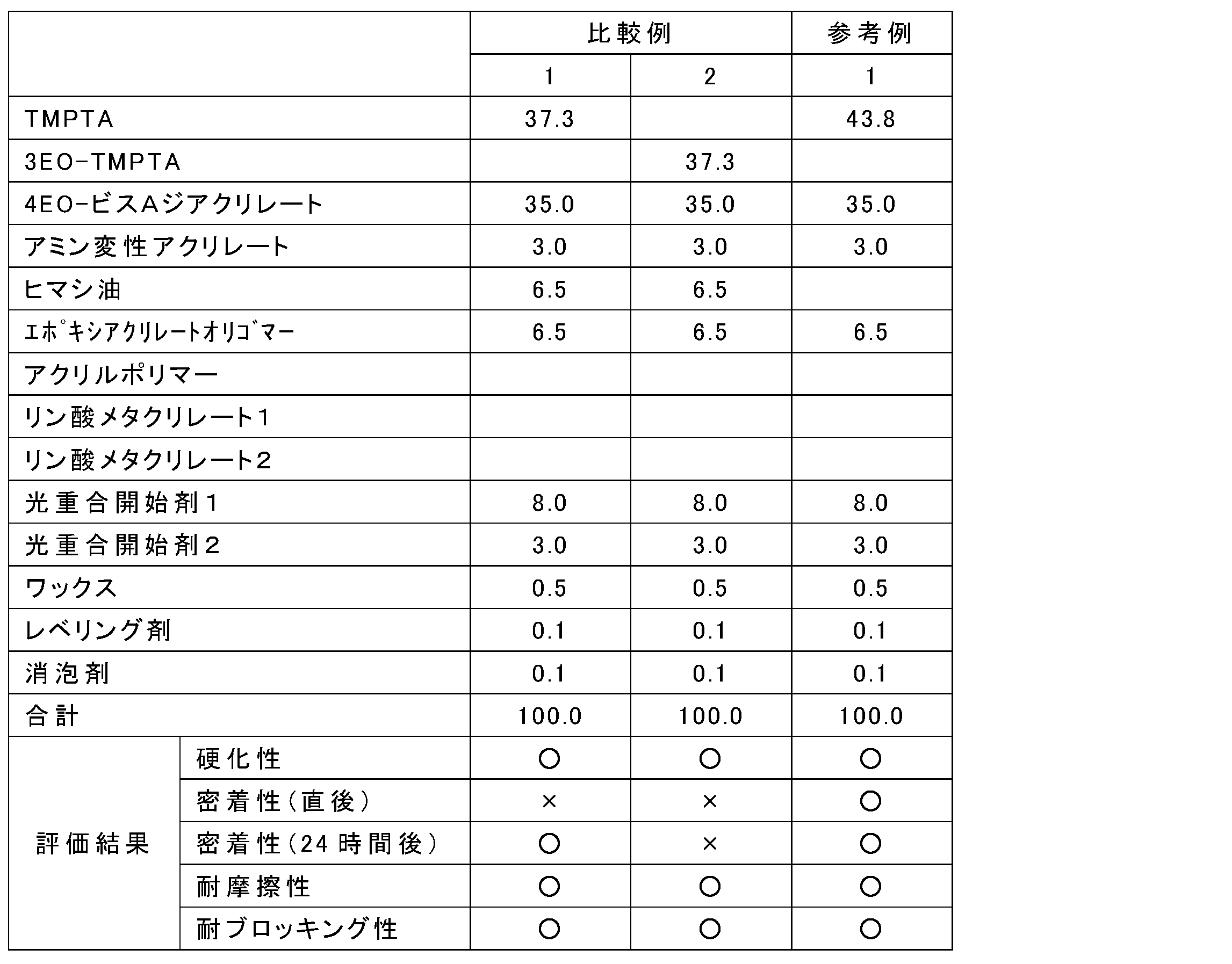Figure JPOXMLDOC01-appb-T000004