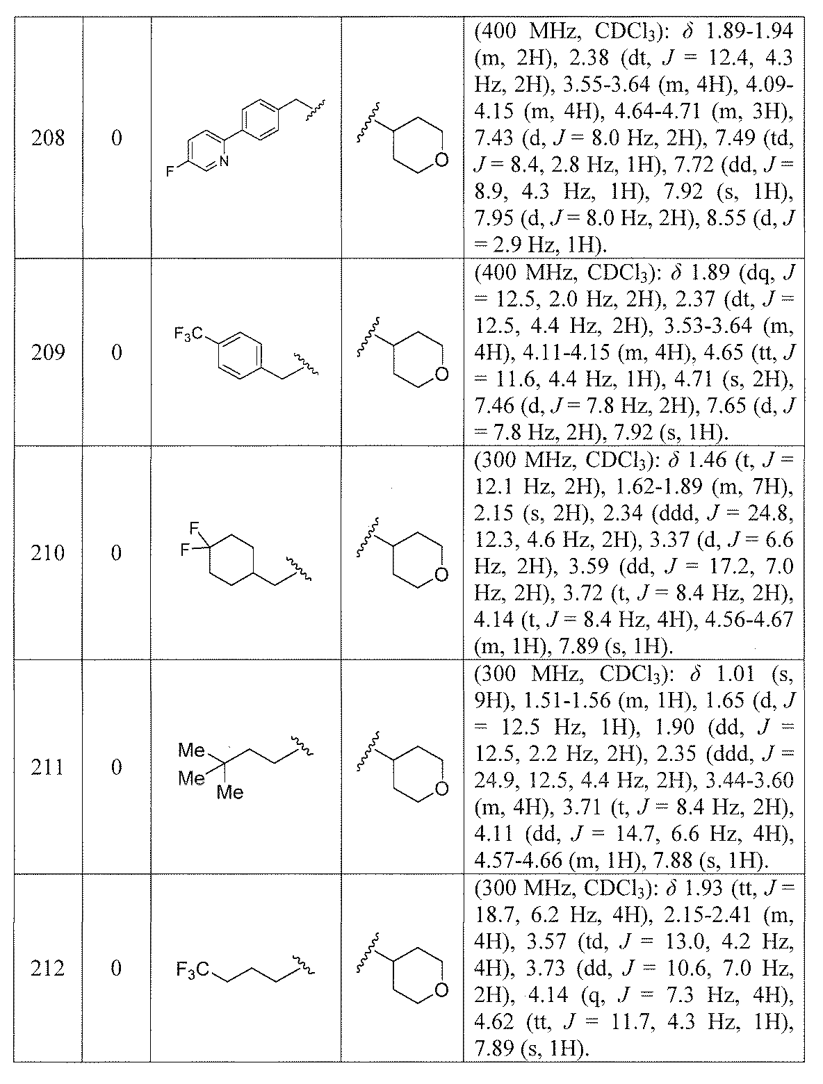 Figure JPOXMLDOC01-appb-T000050