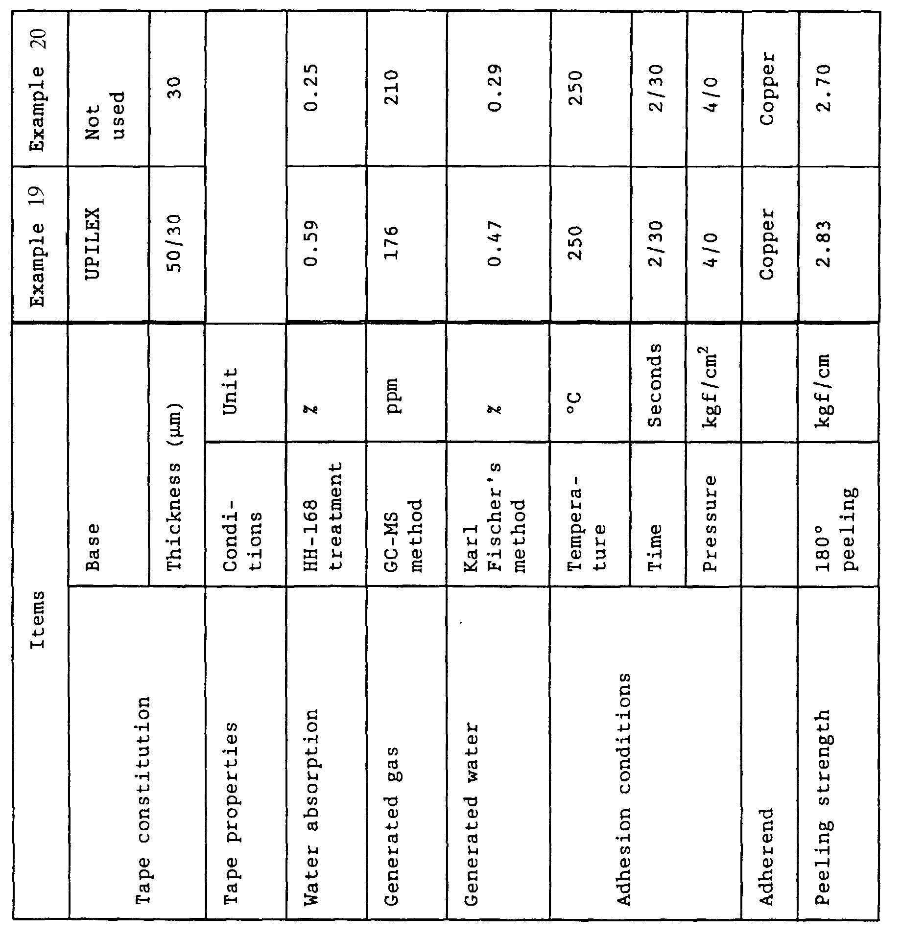 Figure 00540001