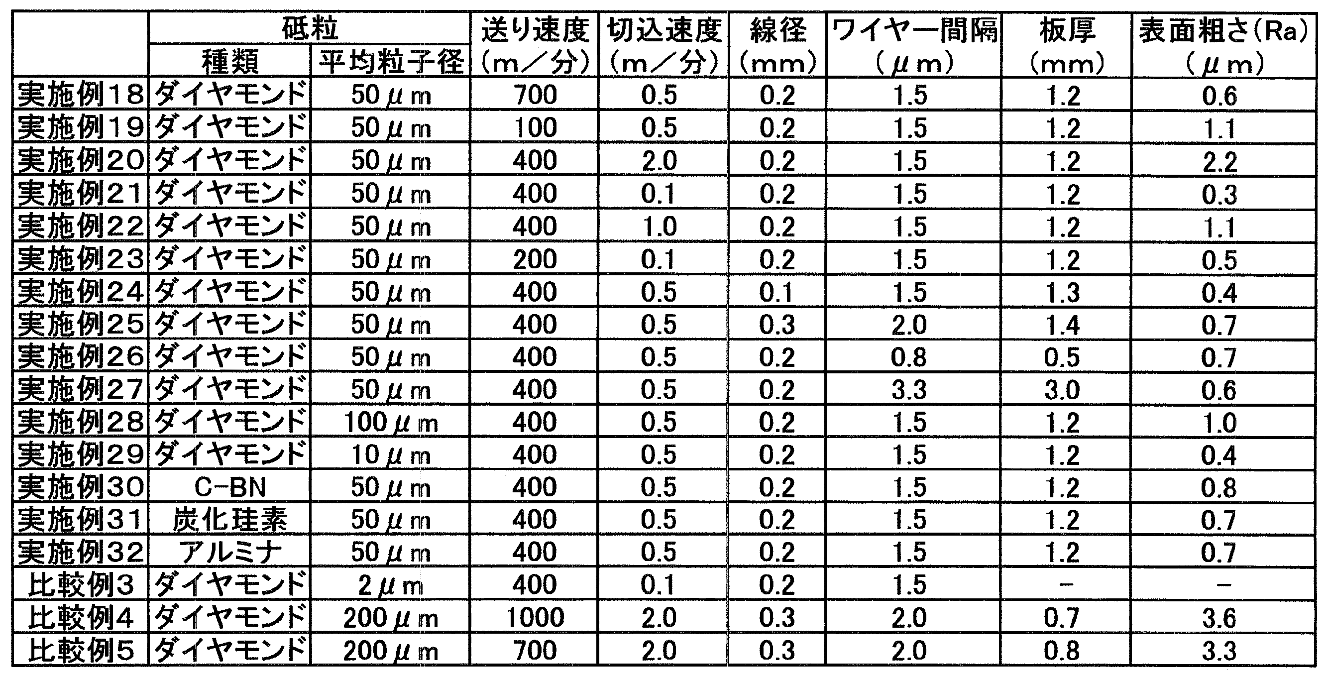 Figure JPOXMLDOC01-appb-T000008