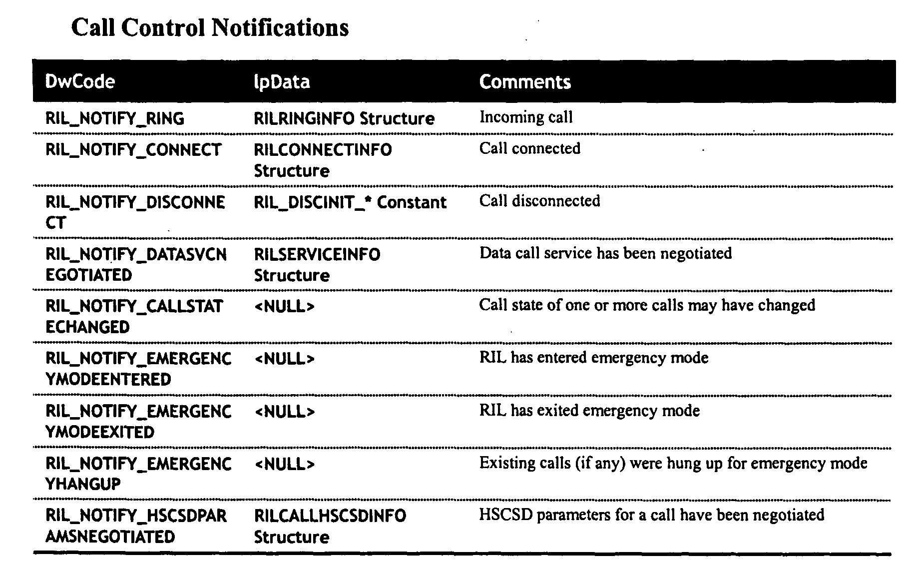 Figure 00160002