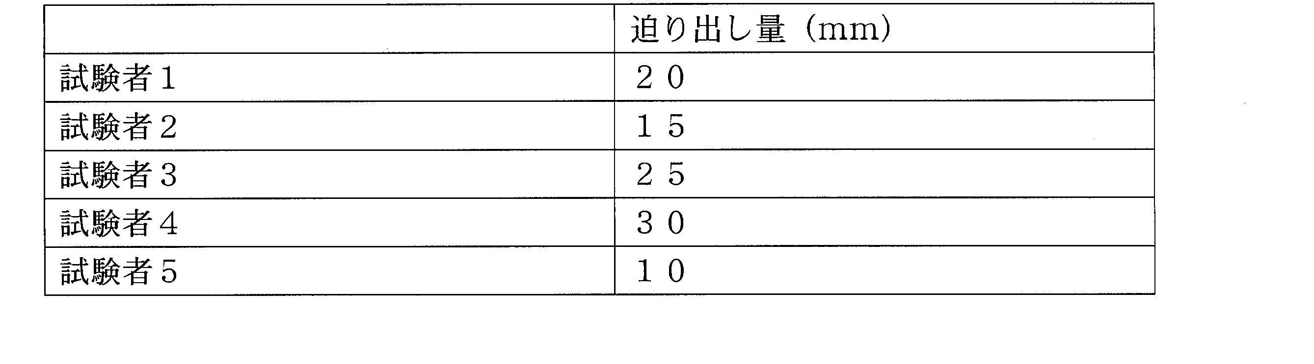 Figure JPOXMLDOC01-appb-T000002