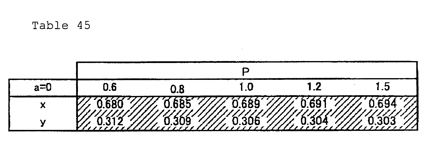 Figure imgb0032