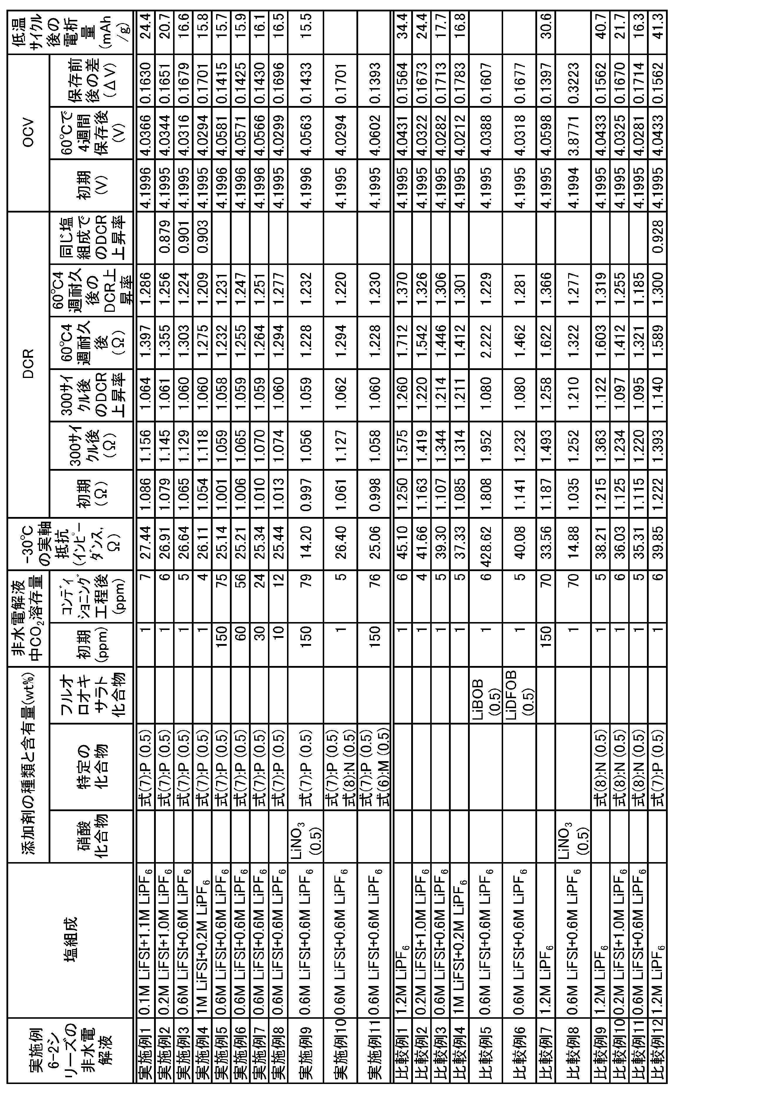 Figure JPOXMLDOC01-appb-T000032