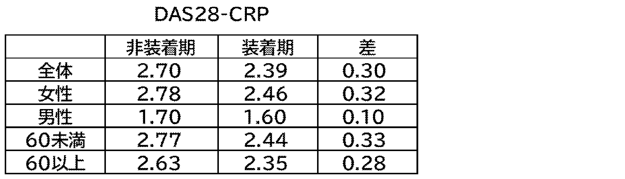 Figure JPOXMLDOC01-appb-T000010