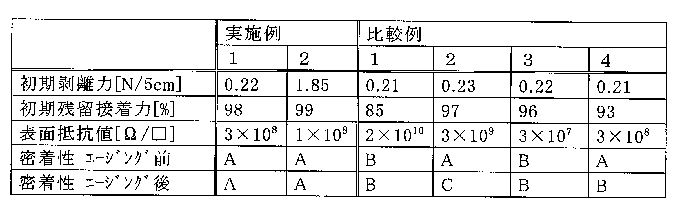 Figure JPOXMLDOC01-appb-T000009