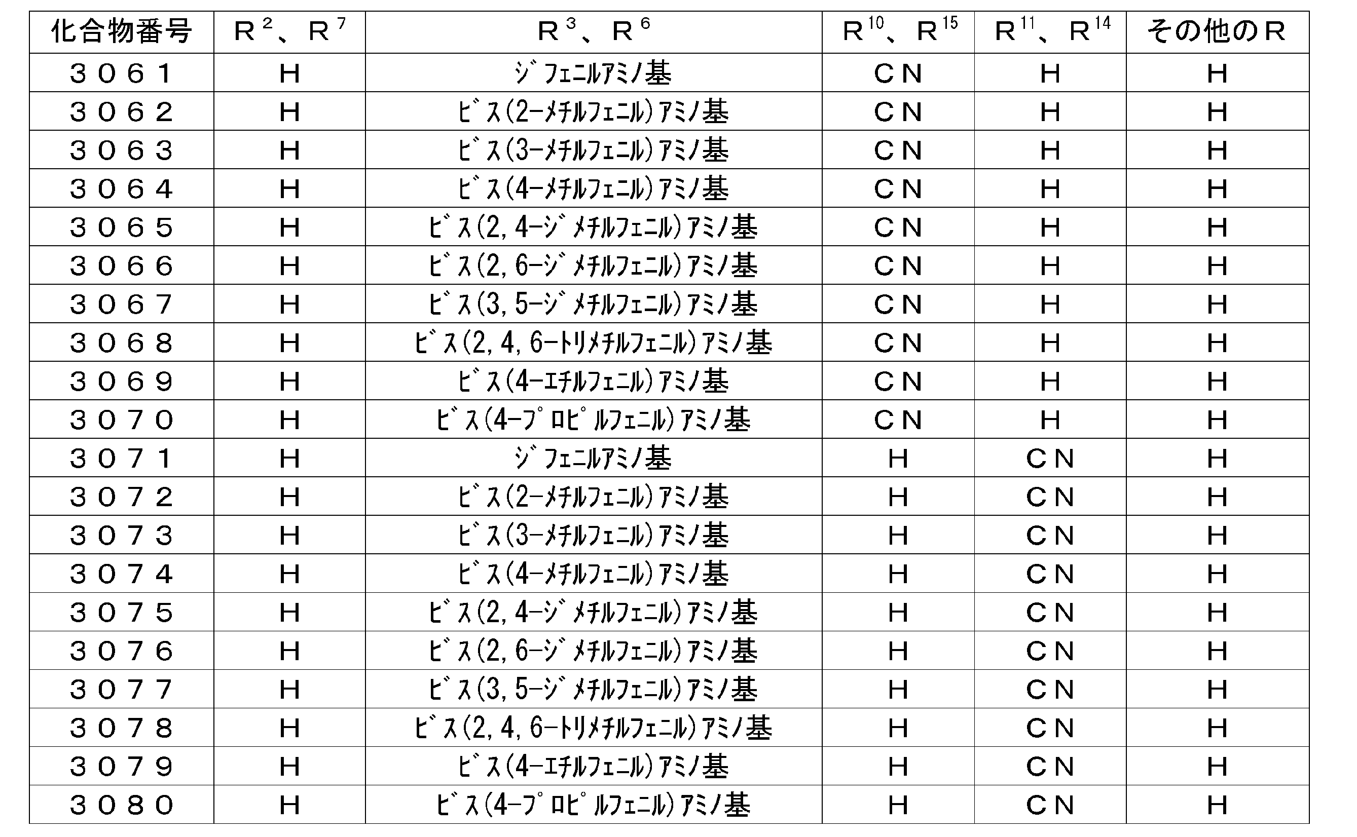 Figure JPOXMLDOC01-appb-T000070