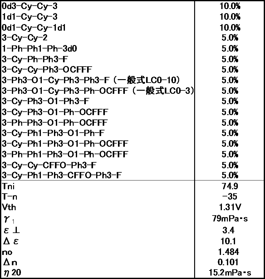 Figure JPOXMLDOC01-appb-T000095
