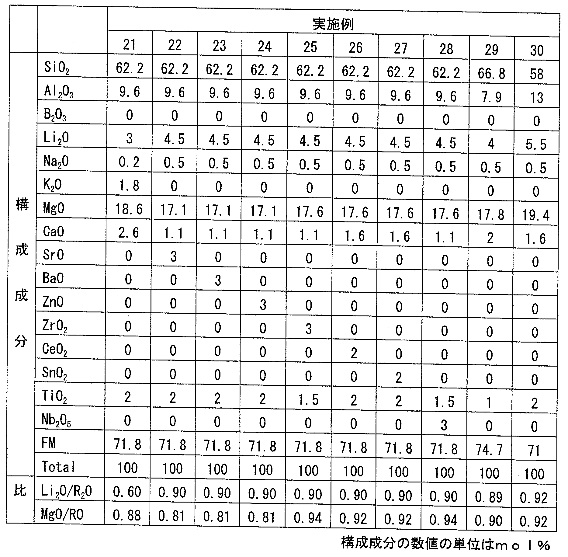 Figure JPOXMLDOC01-appb-T000003