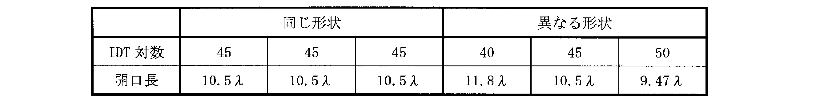 Figure JPOXMLDOC01-appb-T000001
