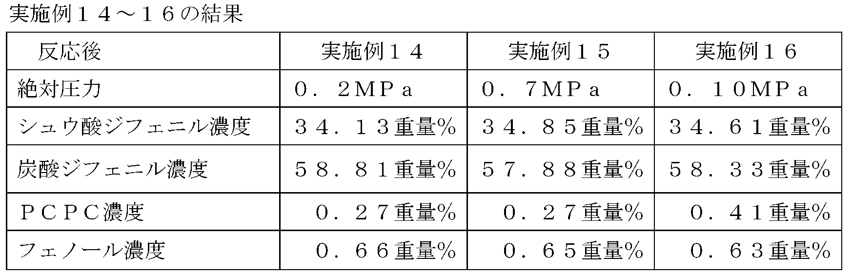Figure JPOXMLDOC01-appb-T000019