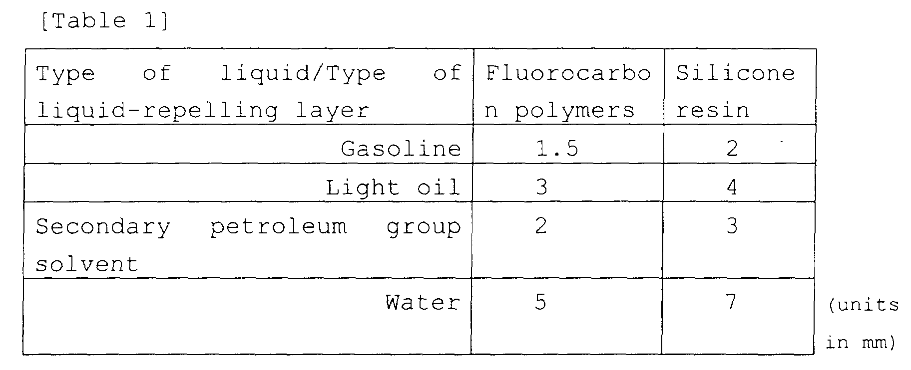 Figure 00140001