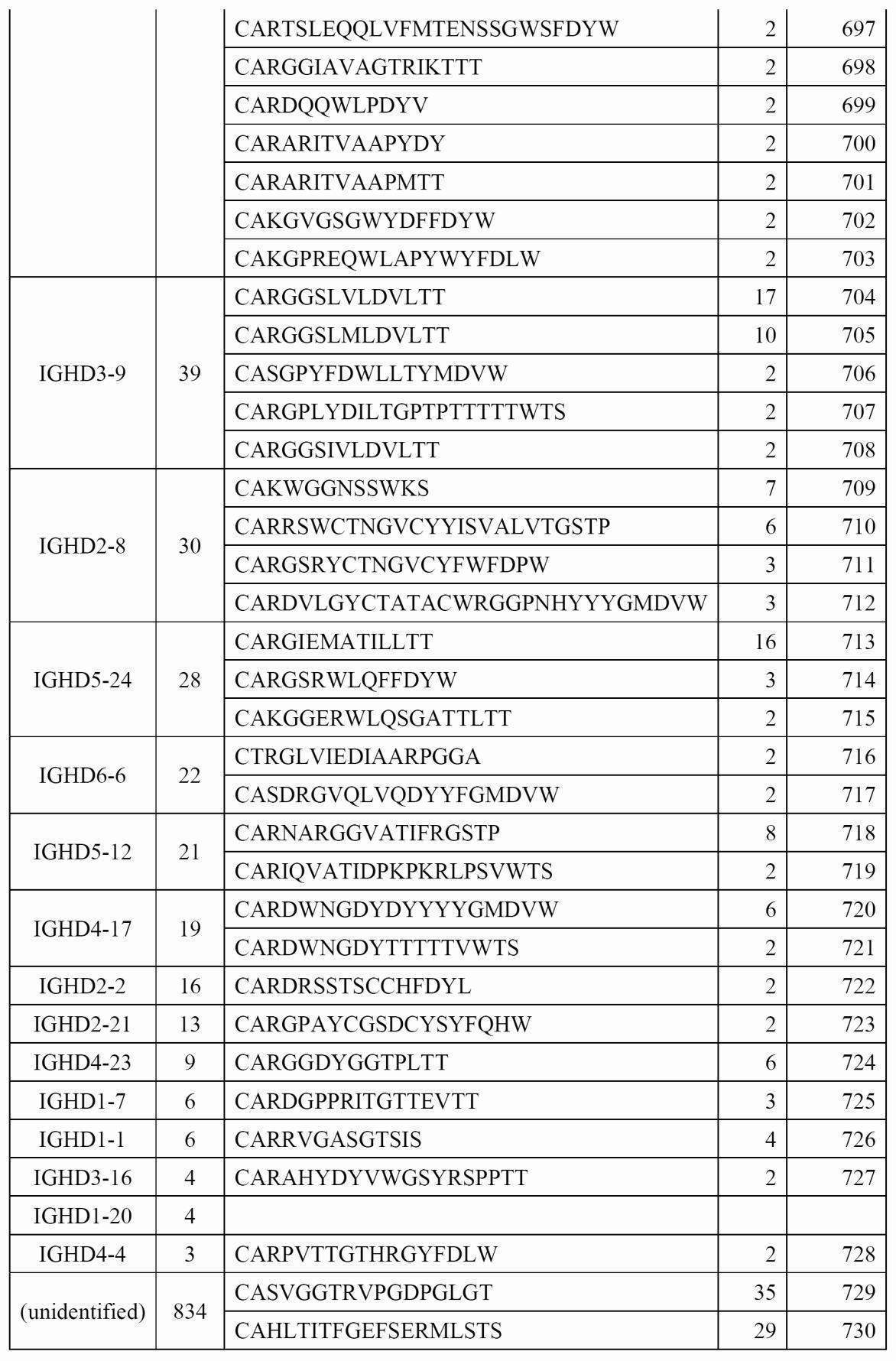 Woa1 T Cell Receptor And B Cell Receptor Repertoire Analysis System And Use Of Same In Treatment And Diagnosis Google Patents