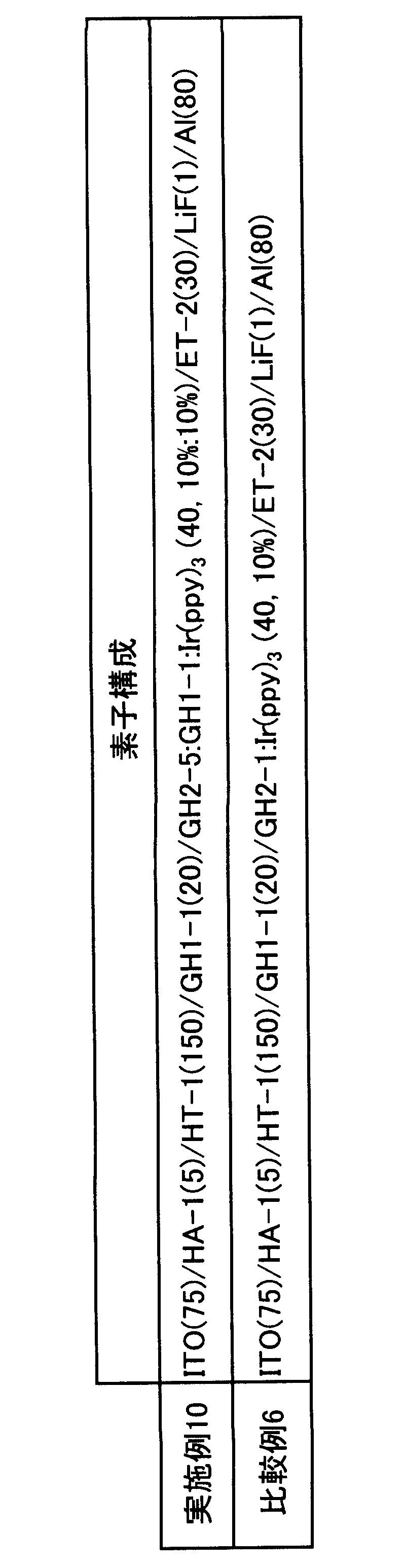 Figure JPOXMLDOC01-appb-T000063